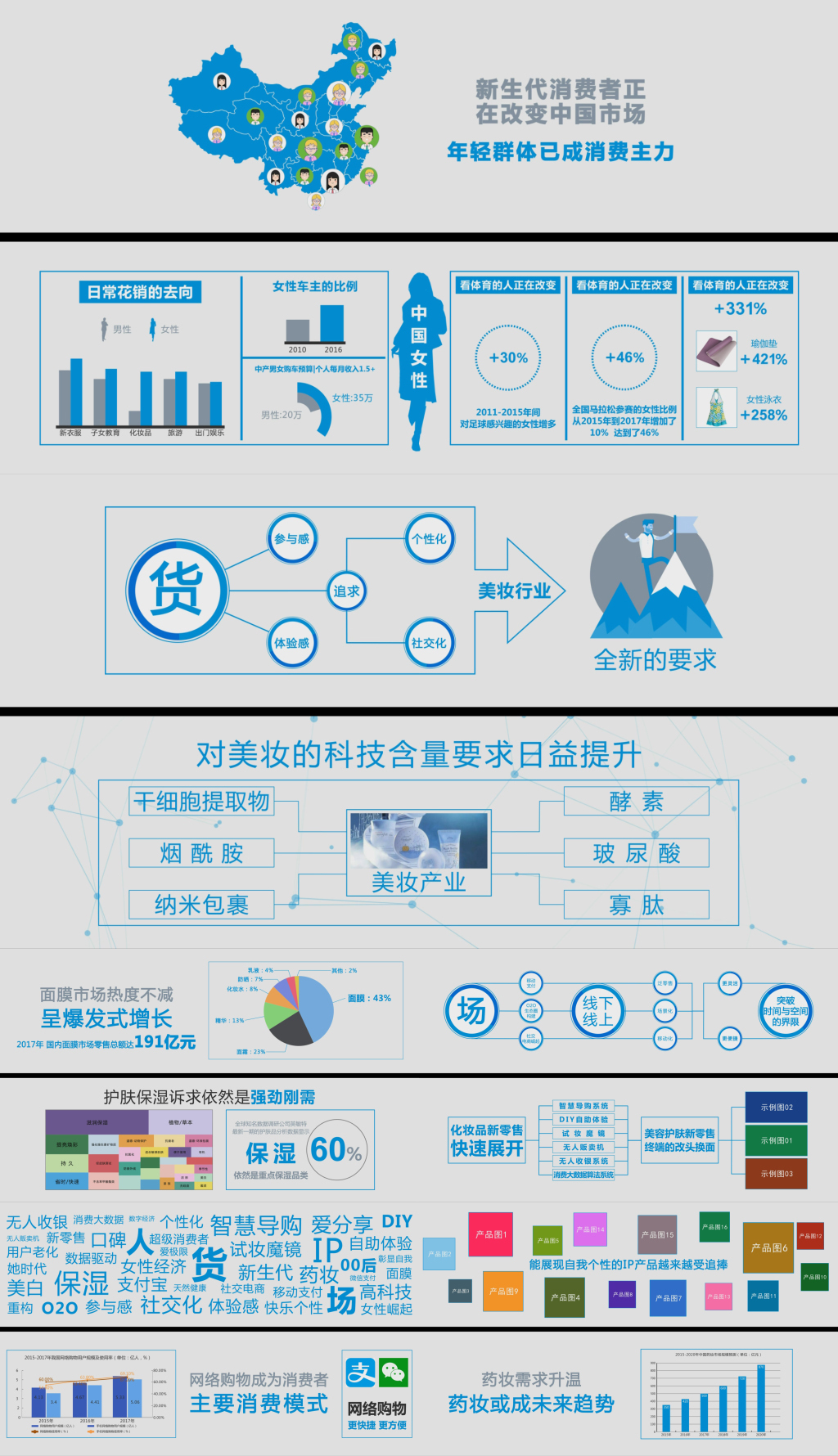 原創(chuàng)企業(yè)產(chǎn)品宣傳大數(shù)據(jù)調(diào)研AE模版——為計算機系統(tǒng)服務(wù)行業(yè)提供專業(yè)解決方案