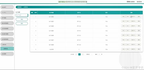 java計(jì)算機(jī)畢業(yè)設(shè)計(jì)基于微信小程序的社區(qū)志愿者服務(wù)管理系統(tǒng) 開(kāi)題 源碼 論文