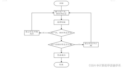 基于SSM框架的核酸信息管理系統(tǒng)設(shè)計(jì)與實(shí)現(xiàn)