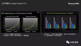 技術引領創新，品質定義未來——從騰訊互娛2016技術白皮書看游戲產業變革